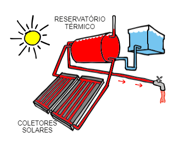 energia solar no campo energia solar no campo